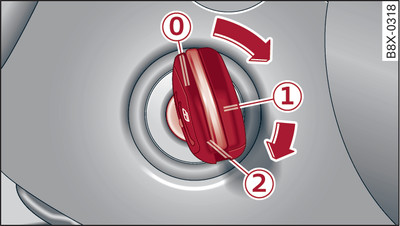 Ignition lock: Ignition key positions